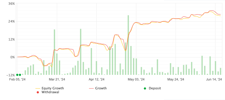 Alpha Bot example account screenshot