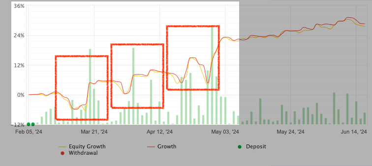 Alpha Bot example account screenshot